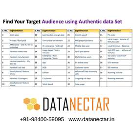 SMSIntegra.com | DataNectar.in GEO-ANALYTICAL SMS