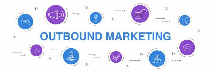 Outbound Marketing