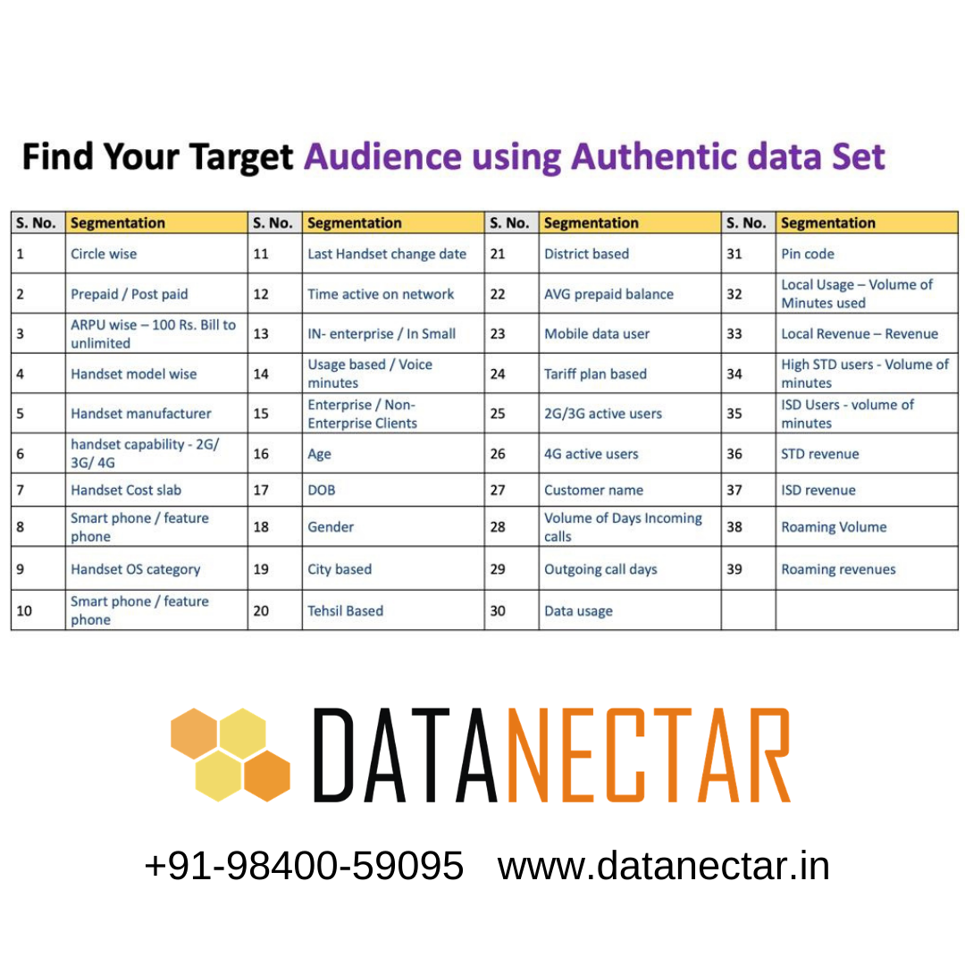 SMSIntegra.com | DataNectar.in GEO-ANALYTICAL SMS